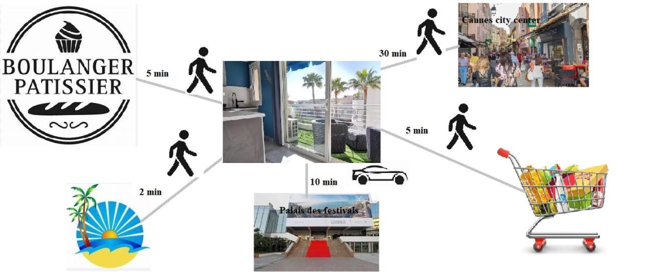 Cannes Pointe Croisette Studio Plage 2 Min A Pieds 외부 사진